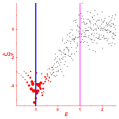 Peres lattice <J3>